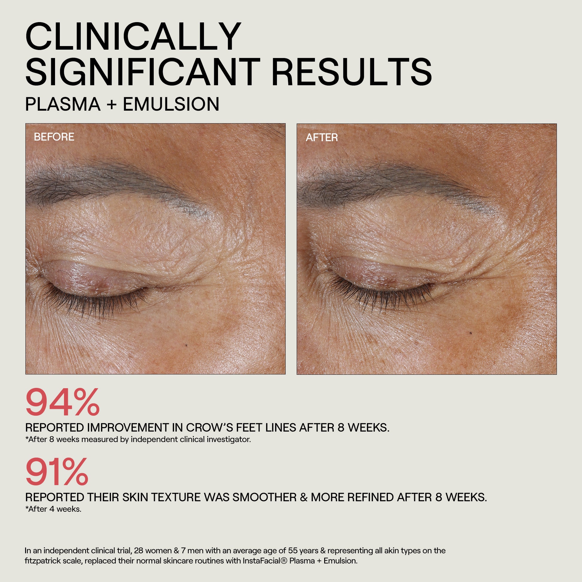 INSTAFACIAL® COLLECTION DISCOVERY SET – Dr. Diamond's Metacine